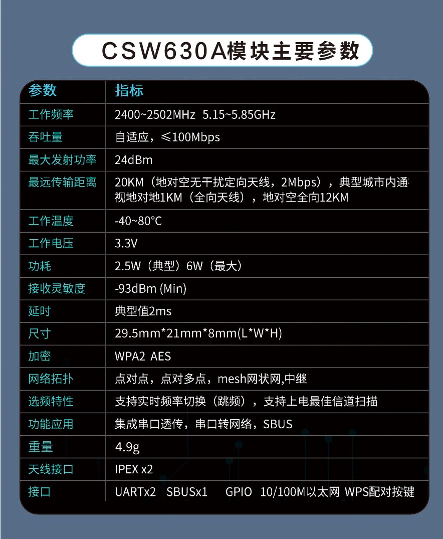 12KM遠(yuǎn)距離無(wú)線通信模塊數(shù)字視頻傳輸模組