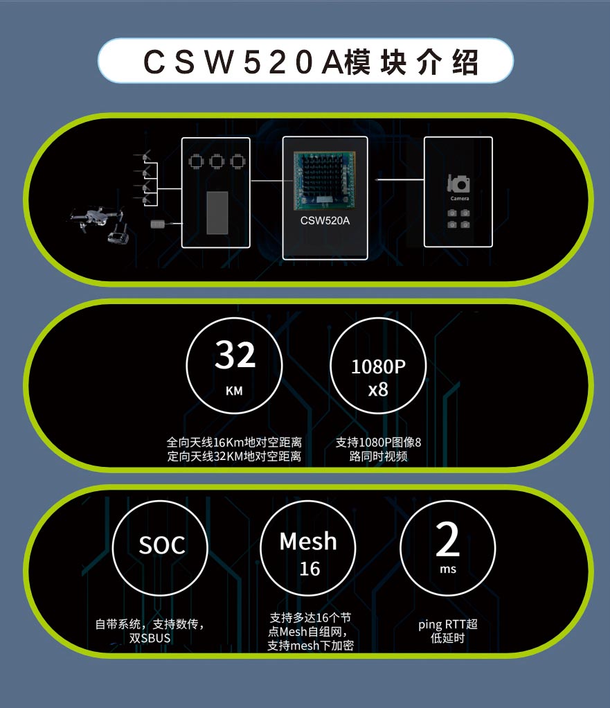 16KM遠距離無線通信模塊數字視頻傳輸模組