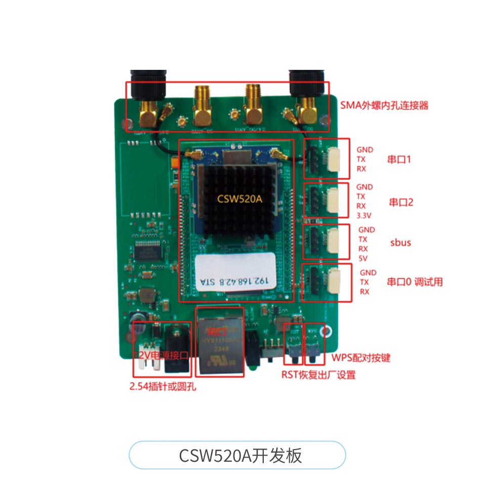 16KM遠距離無線通信模塊數字視頻傳輸模組