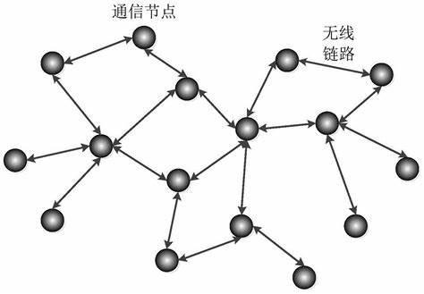 mesh自組網電臺系統無線通信模塊
