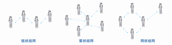 組網(wǎng)案例.png