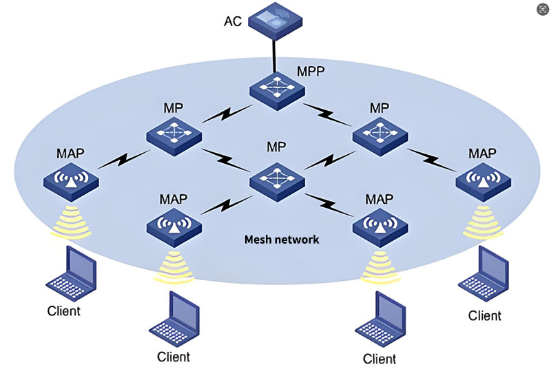 mesh自組網模組無線通信模塊